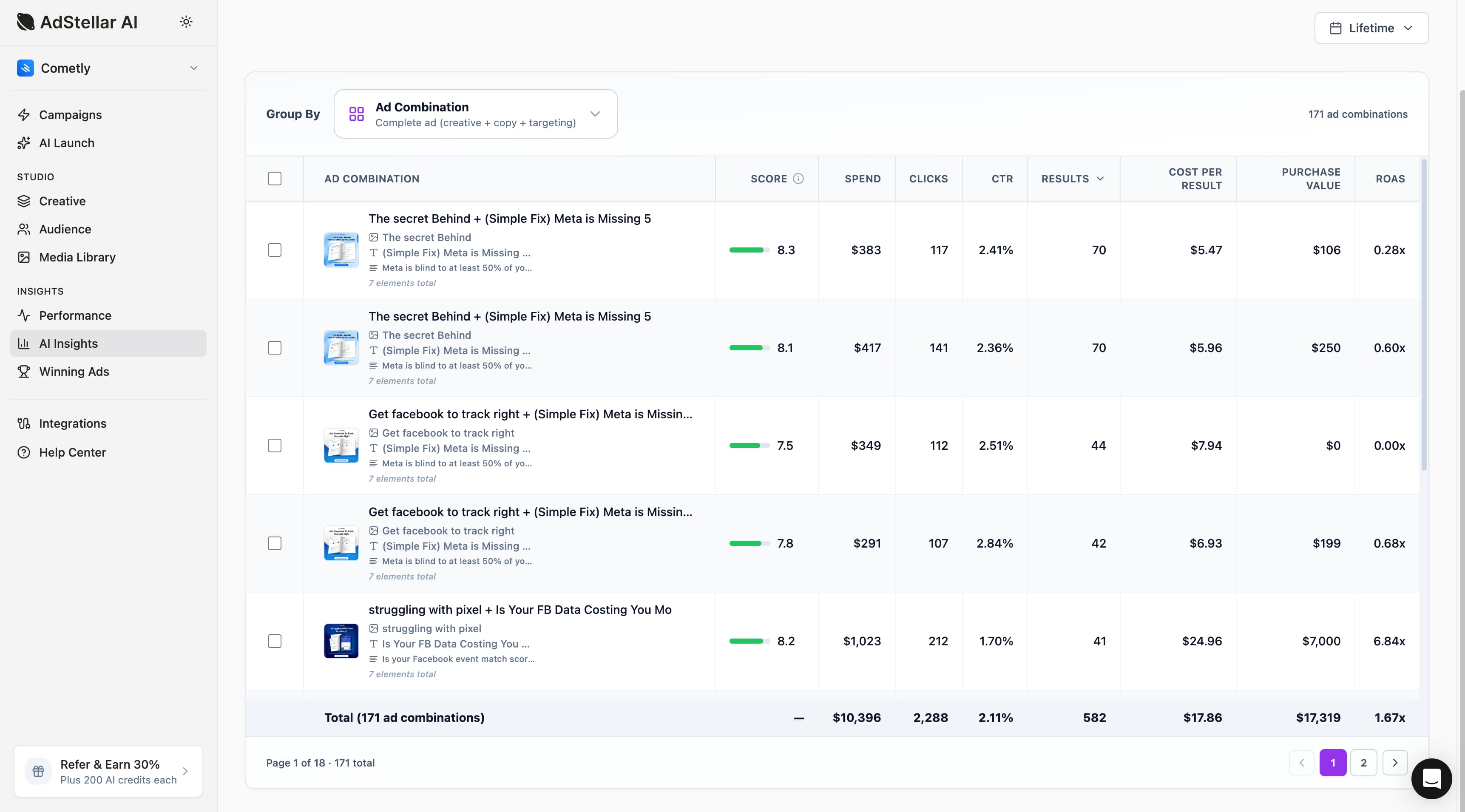 AdStellar AI Insights ad combination view - see complete ad performance breakdown