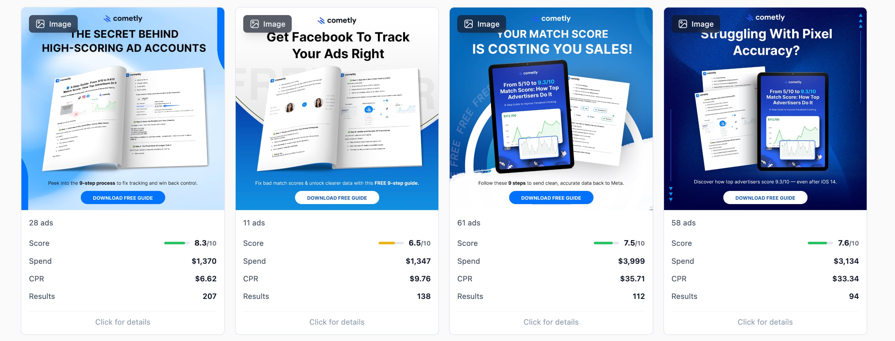 Creative variants overview showing multiple ad creatives ranked by performance