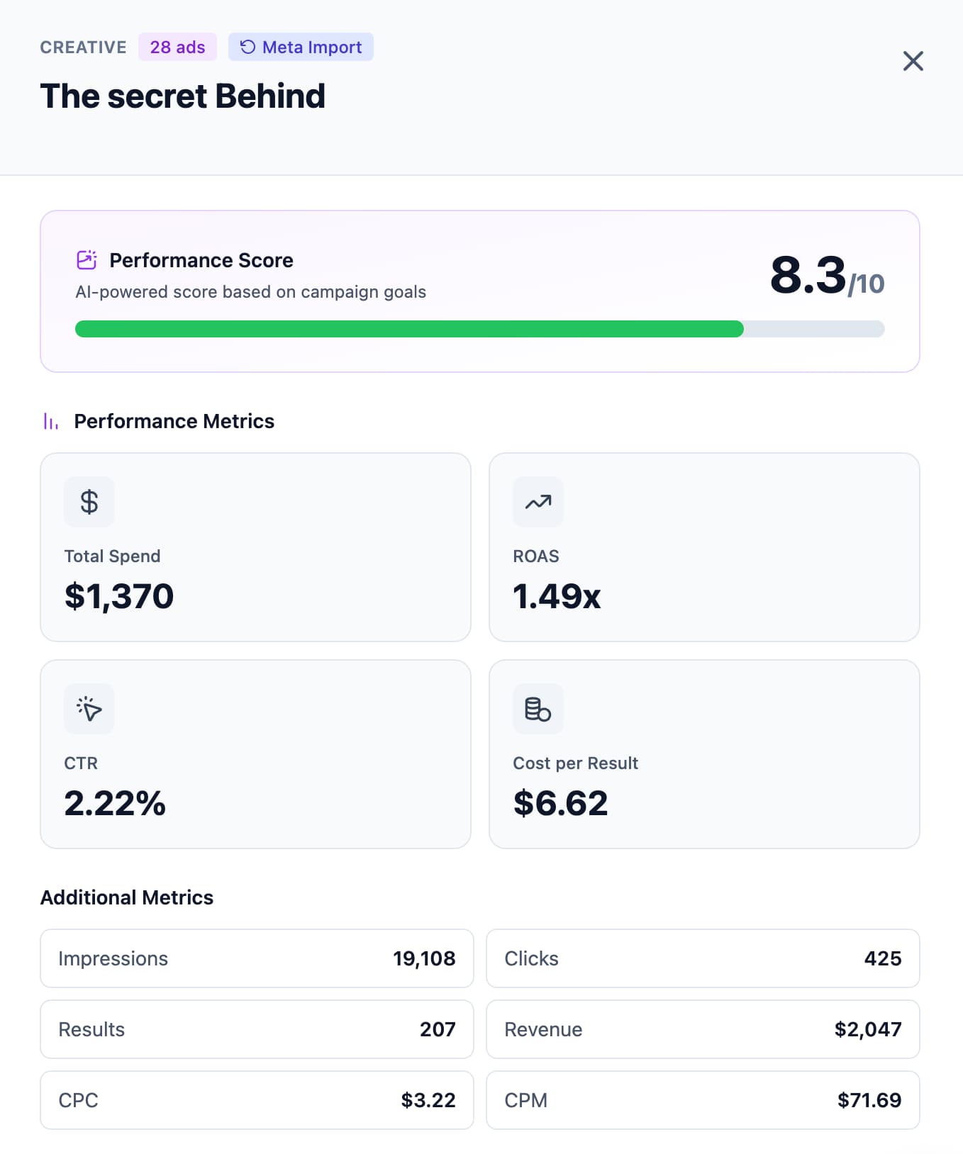 Detailed variant metrics - ROAS, CTR, spend breakdown