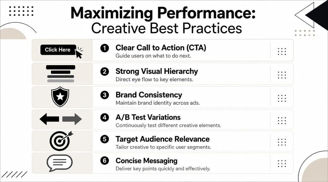 A list of six creative best practices for maximizing digital advertising performance, featuring icons and descriptive text.