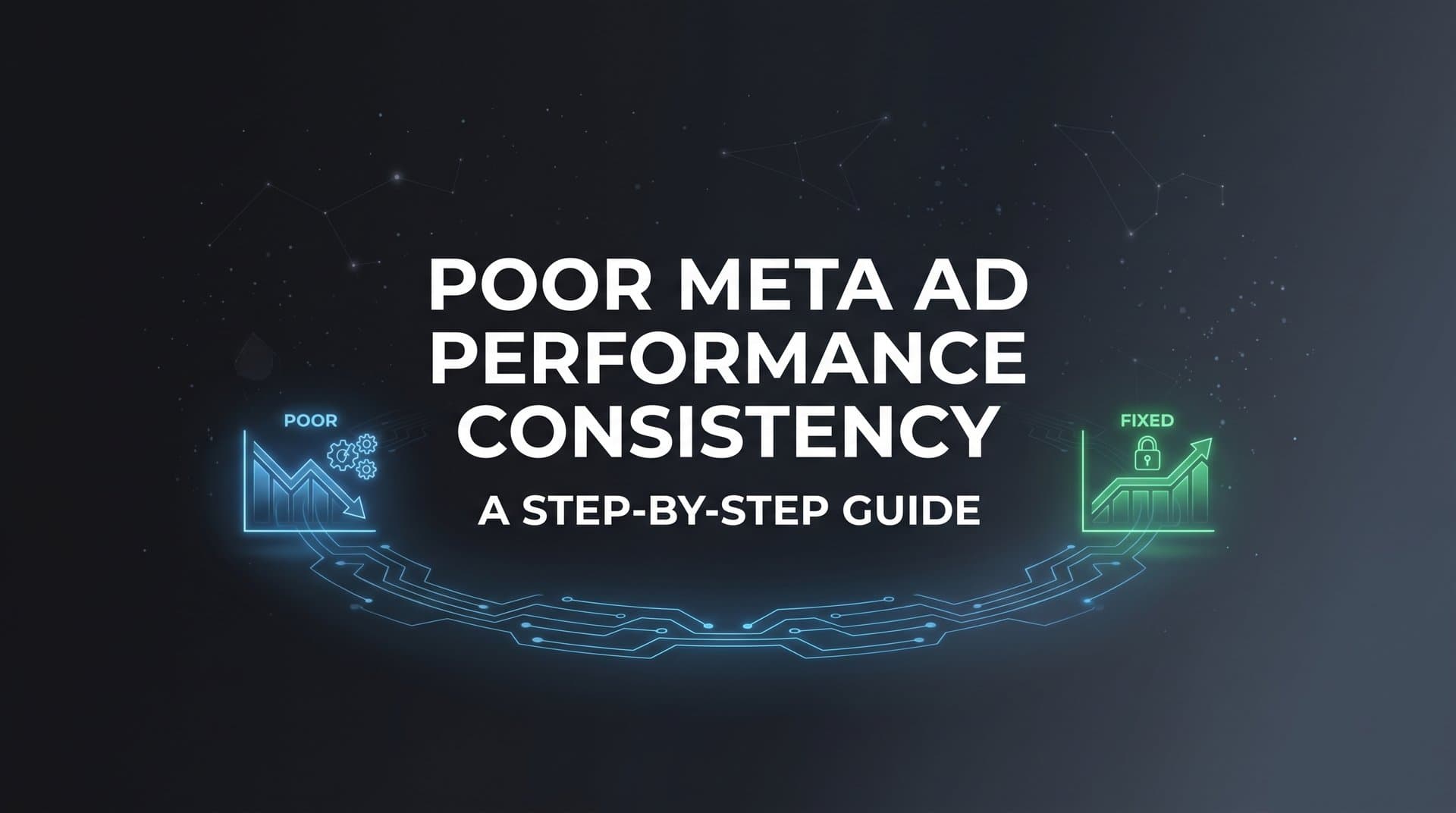 Featured image for: How to Fix Poor Meta Ad Performance Consistency: A Step-by-Step Guide