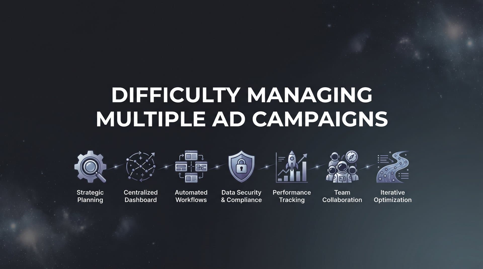 Featured image for: 7 Proven Strategies to Conquer the Difficulty Managing Multiple Ad Campaigns