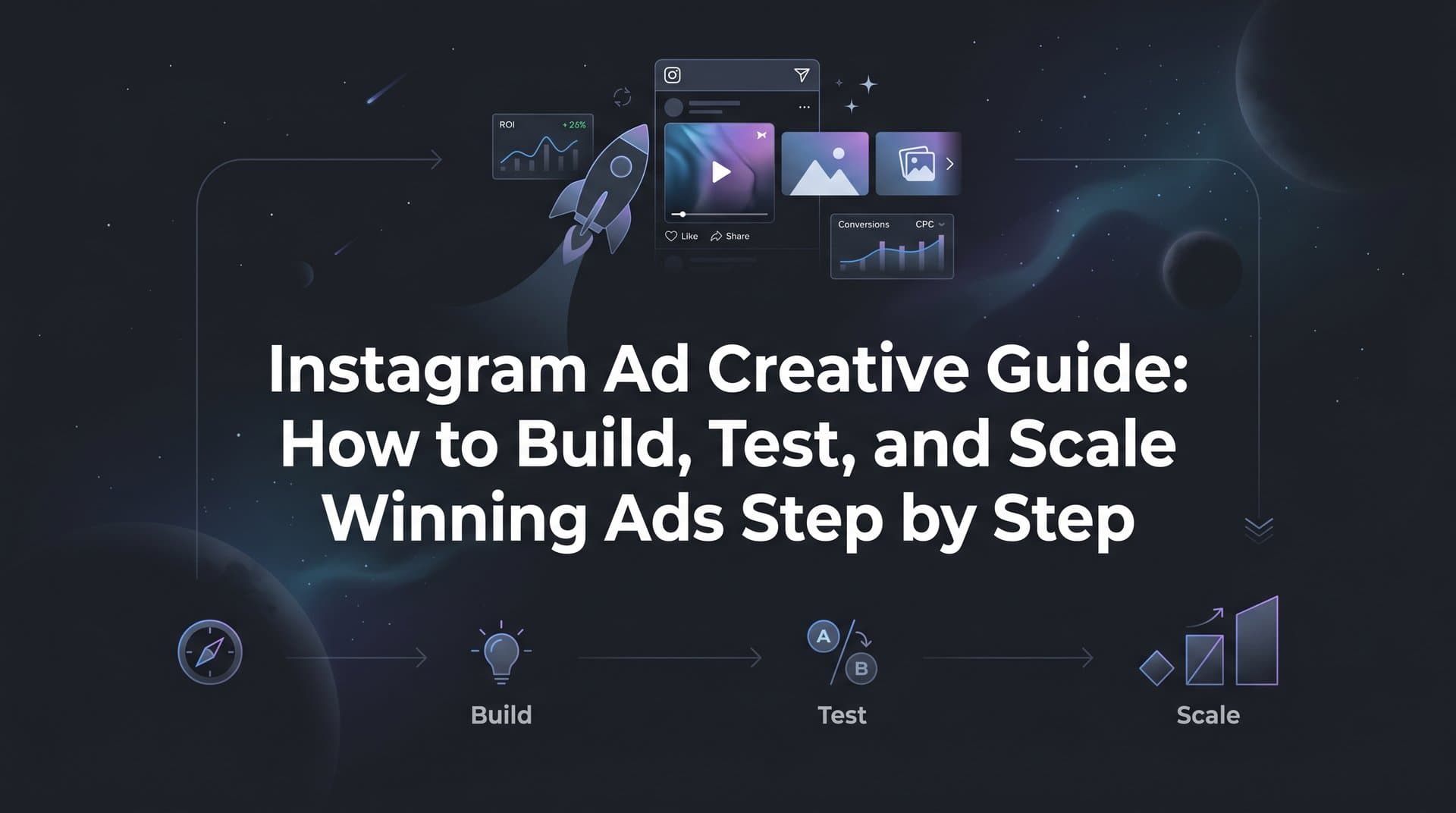 Featured image for: Instagram Ad Creative Guide: How to Build, Test, and Scale Winning Ads Step by Step